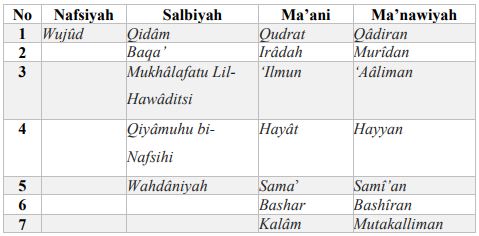 Detail Gambar Sifat Allah Manawiyah Nomer 14