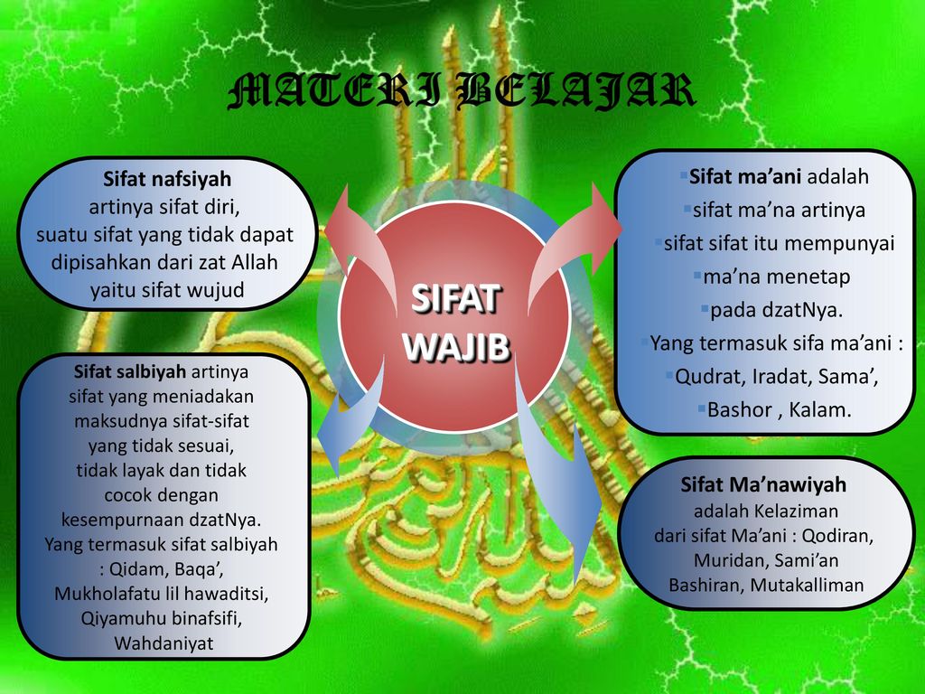 Detail Gambar Sifat Allah Manawiyah Nomer 24