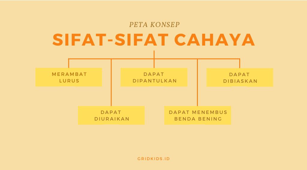 Detail Gambar Sifat Cahaya Nomer 30