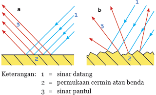 Detail Gambar Sifat Cahaya Nomer 56