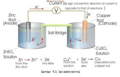 Detail Gambar Sifat Koligatif Nomer 31