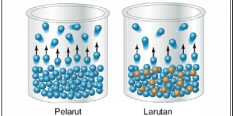 Detail Gambar Sifat Koligatif Nomer 4