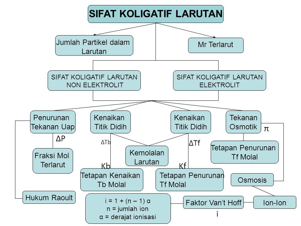 Detail Gambar Sifat Koligatif Nomer 8