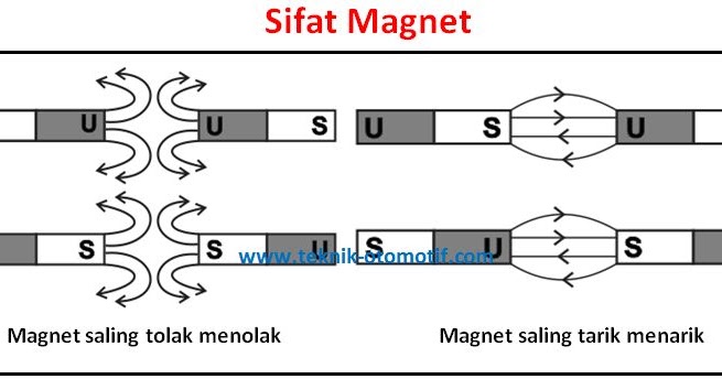 Detail Gambar Sifat Magnet Nomer 2