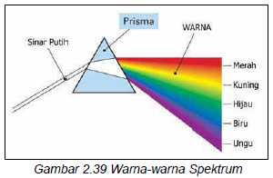 Detail Gambar Sifat Sifat Cahaya Nomer 22