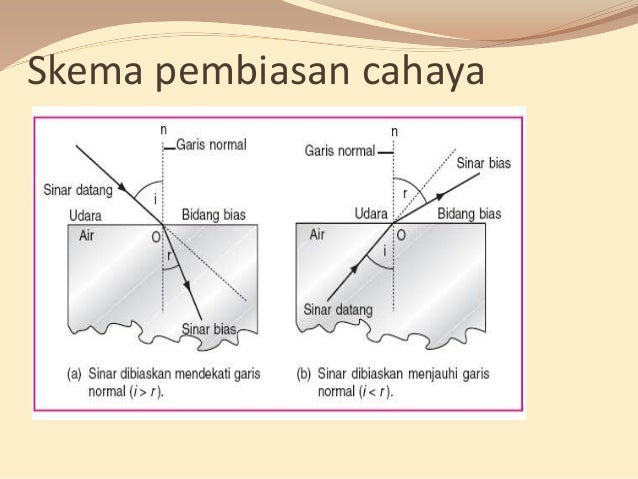 Detail Gambar Sifat Sifat Cahaya Nomer 40