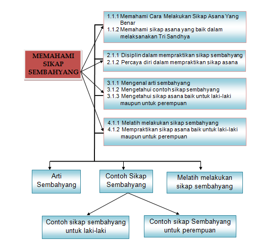 Detail Gambar Sikap Bajrasana Nomer 38