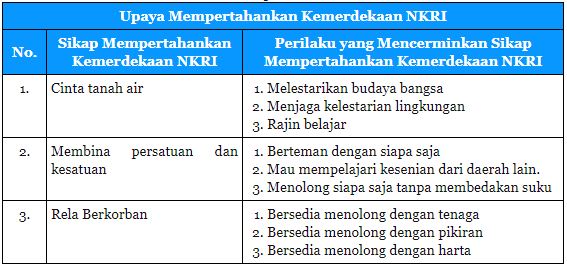 Detail Gambar Sikap Cinta Tanah Air Nomer 40