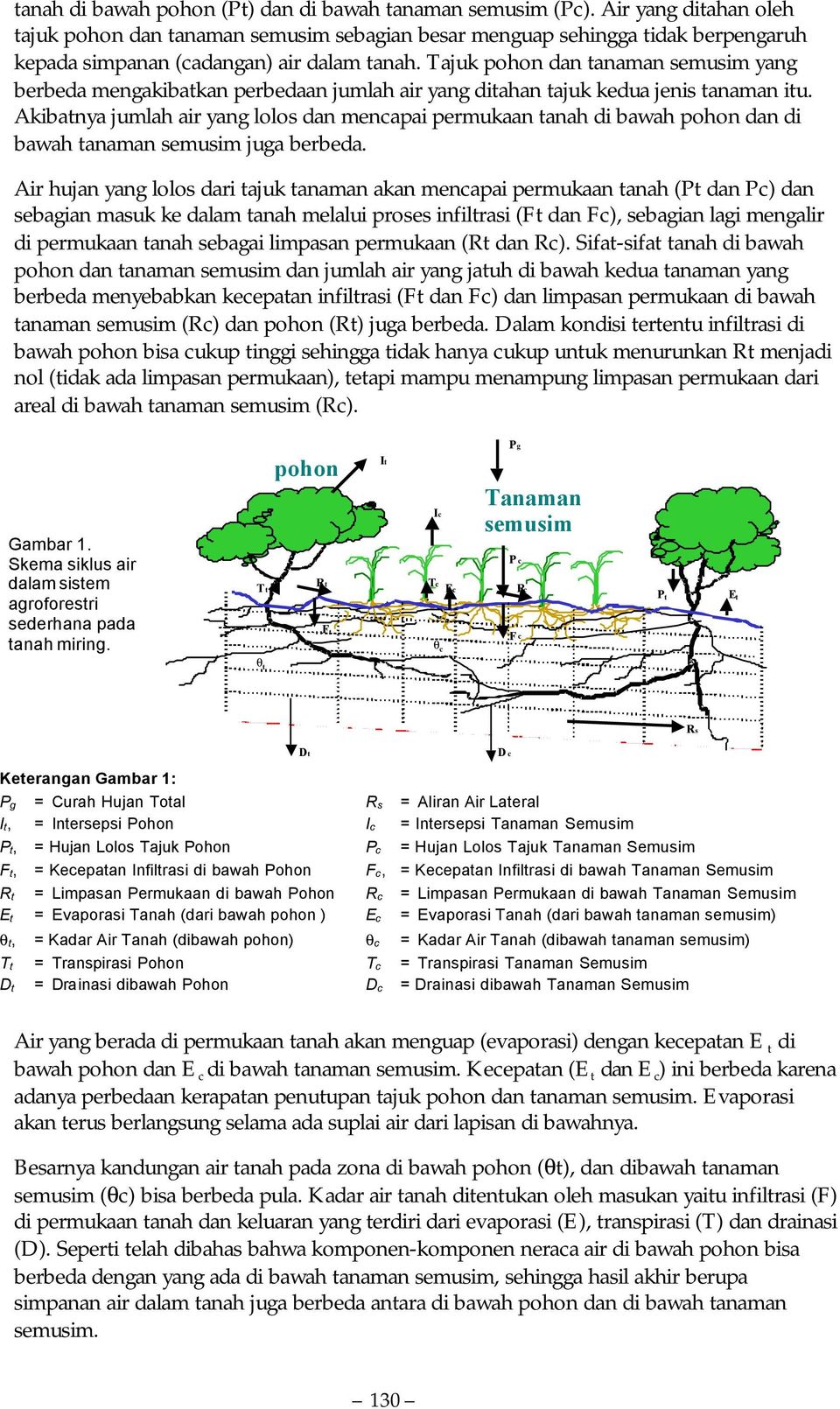 Detail Gambar Siklus Air Bagi Tanaman Nomer 53