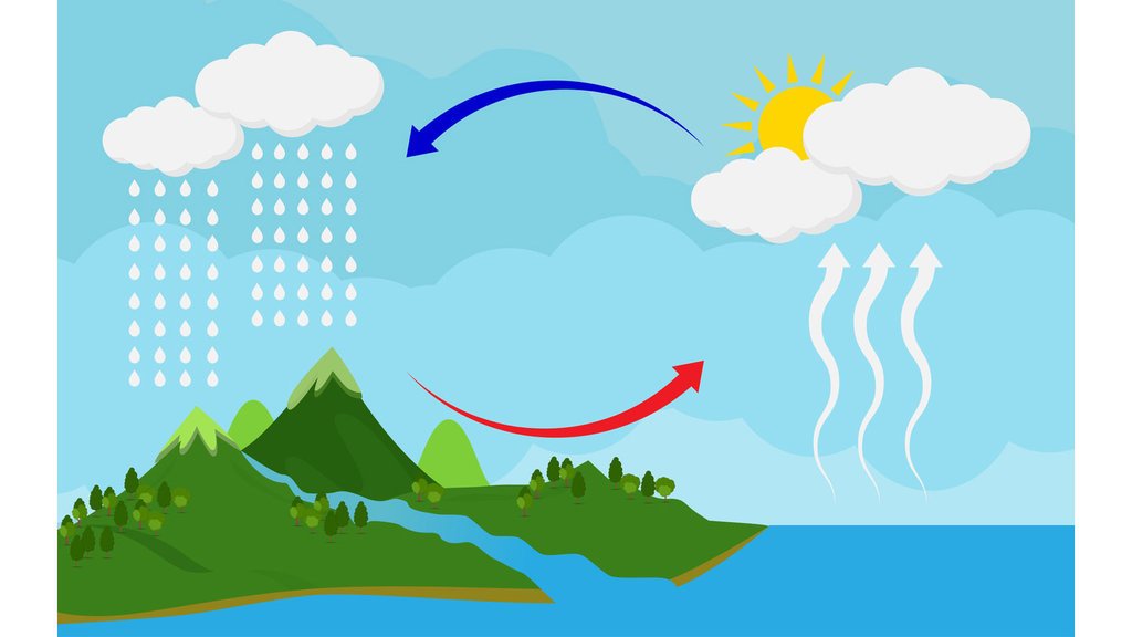 Detail Gambar Siklus Air Dan Keterangannya Nomer 4