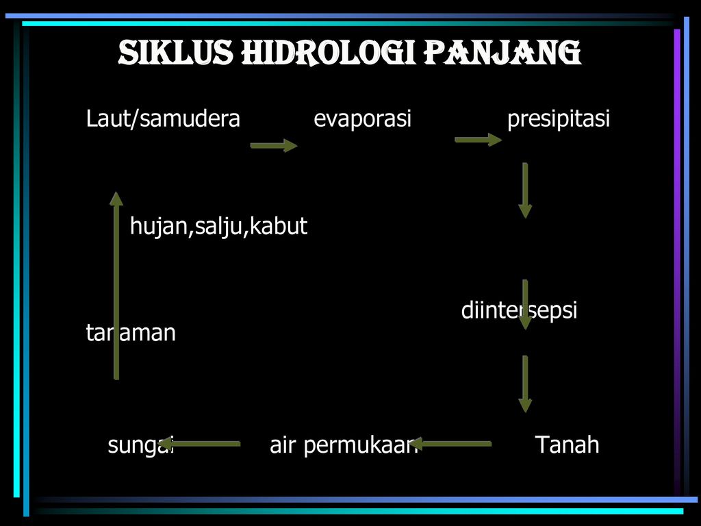 Detail Gambar Siklus Air Pendek Nomer 51