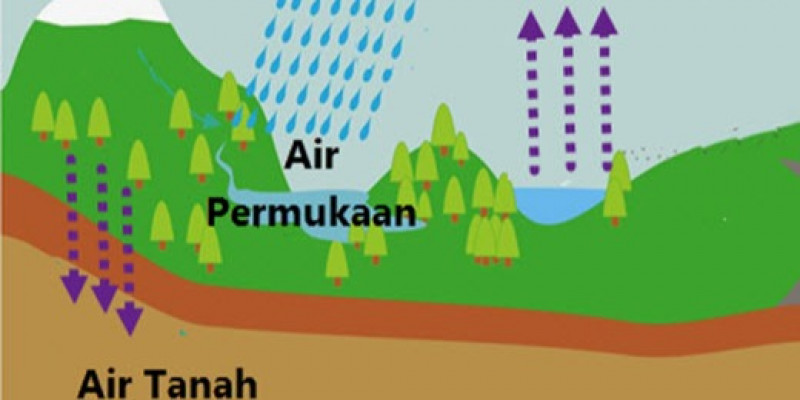 Detail Gambar Siklus Air Tanah Nomer 24