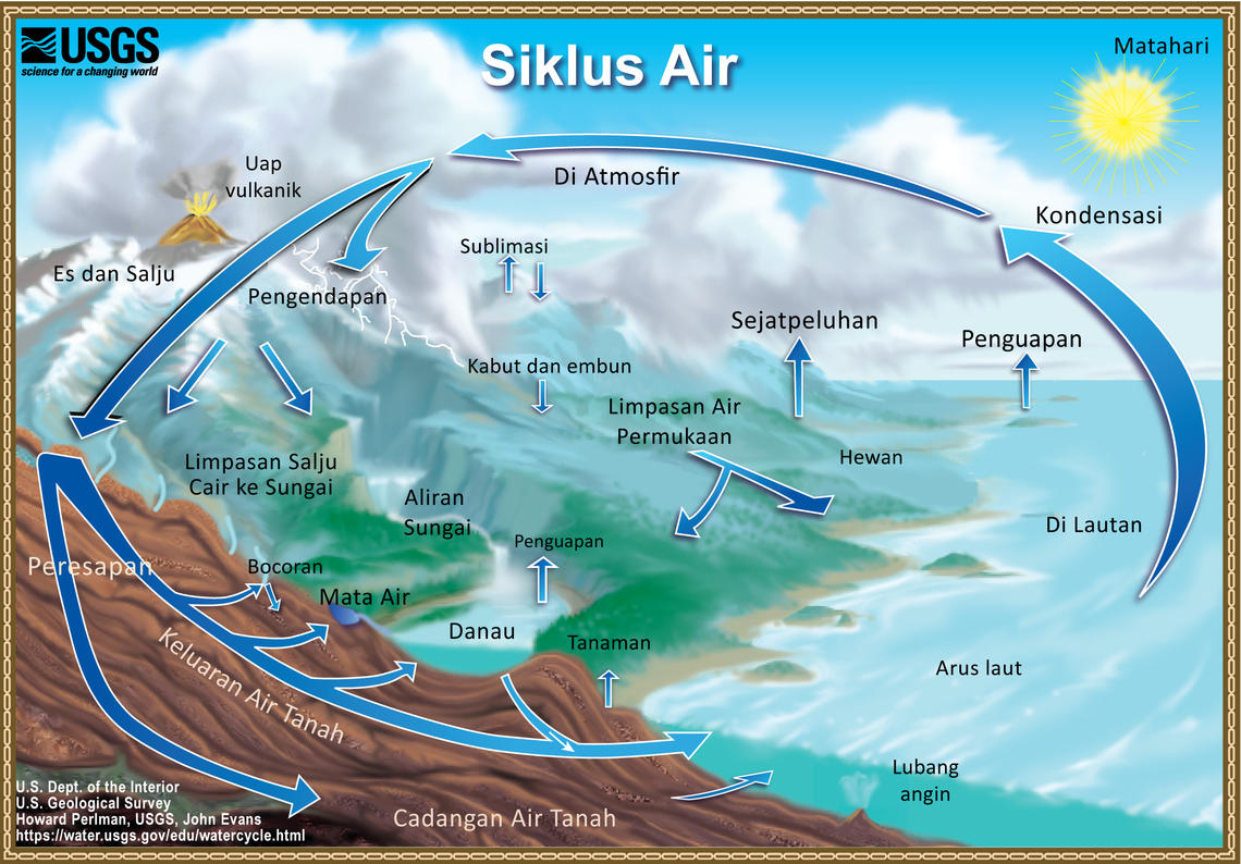 Detail Gambar Siklus Air Tanah Nomer 25