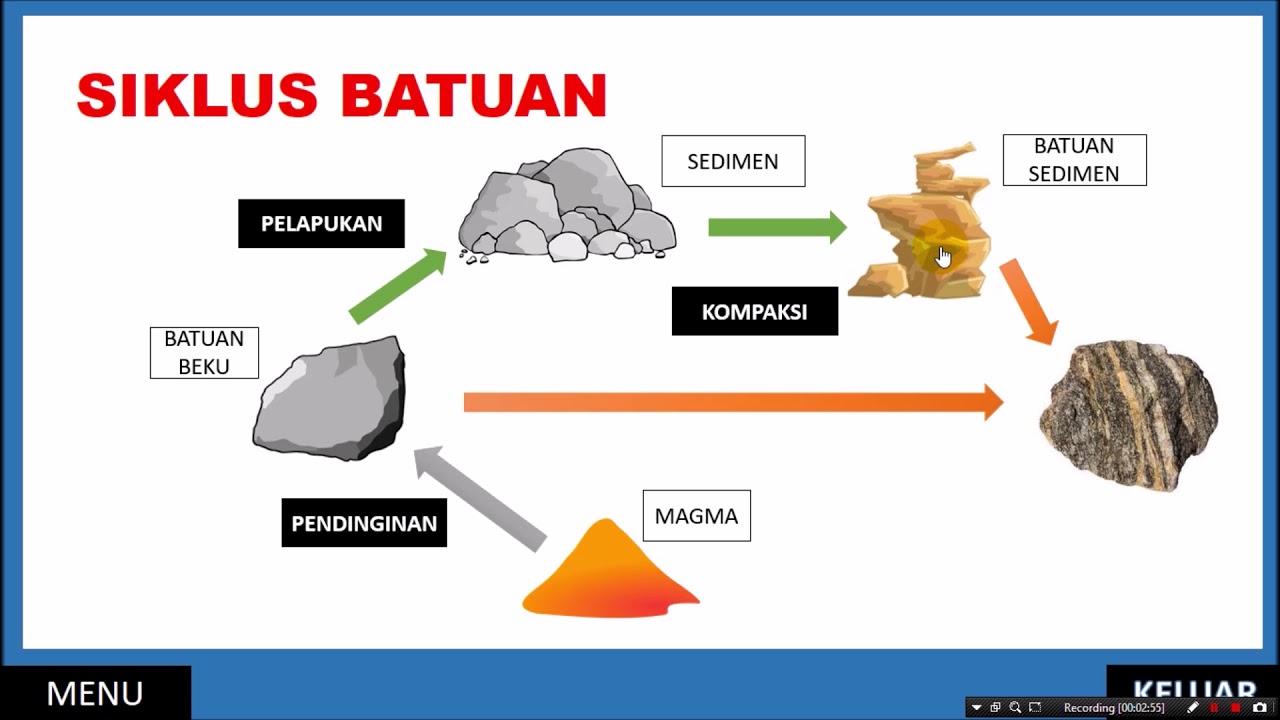 Detail Gambar Siklus Batuan Nomer 2