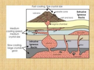 Detail Gambar Siklus Batuan Nomer 36