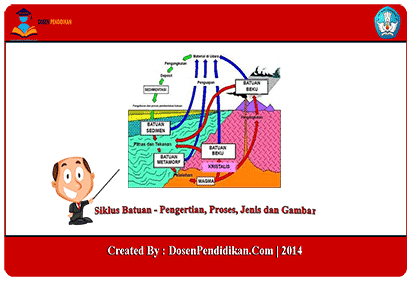 Detail Gambar Siklus Batuan Nomer 42