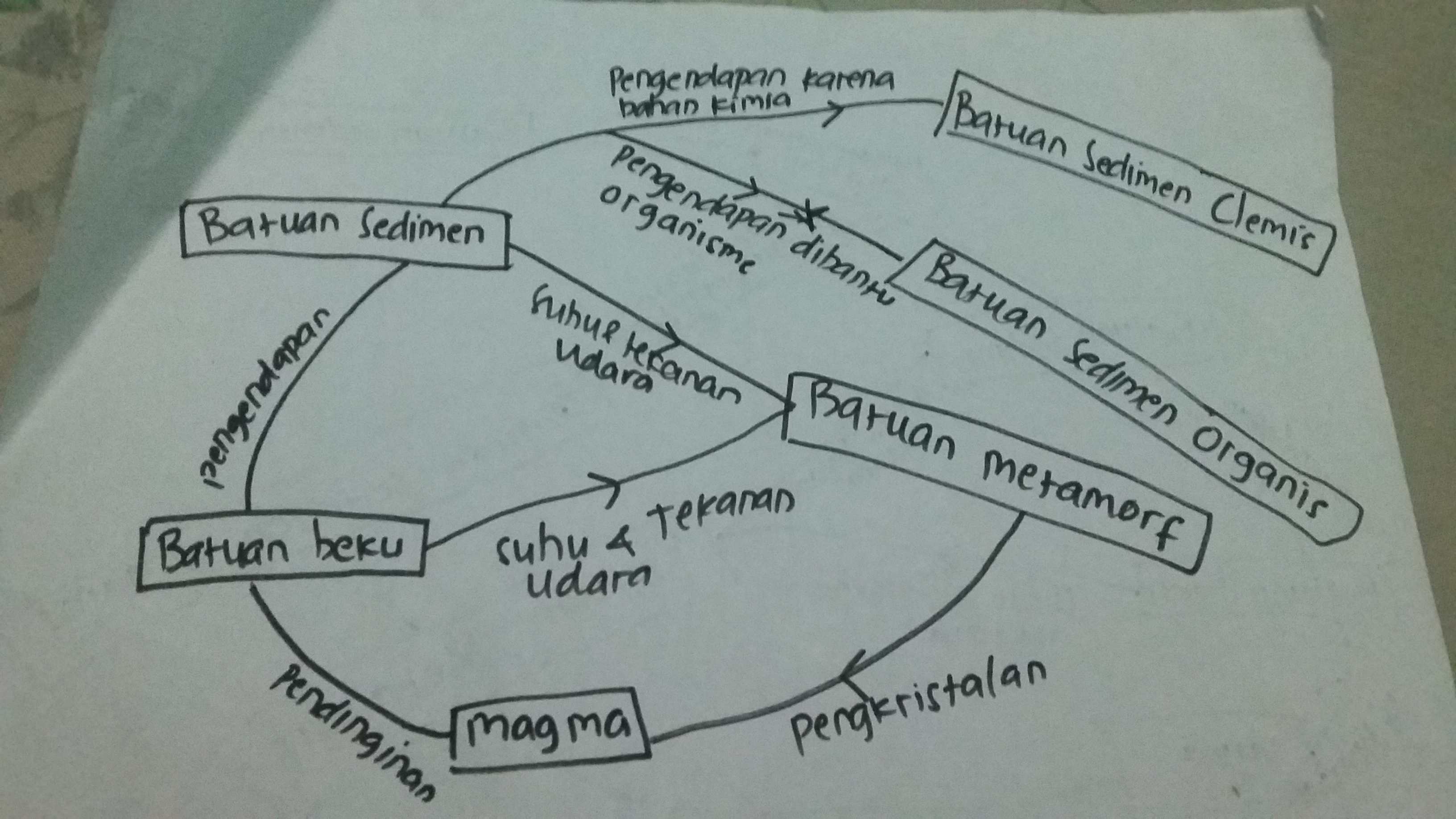 Detail Gambar Siklus Batuan Dan Penjelasannya Nomer 29