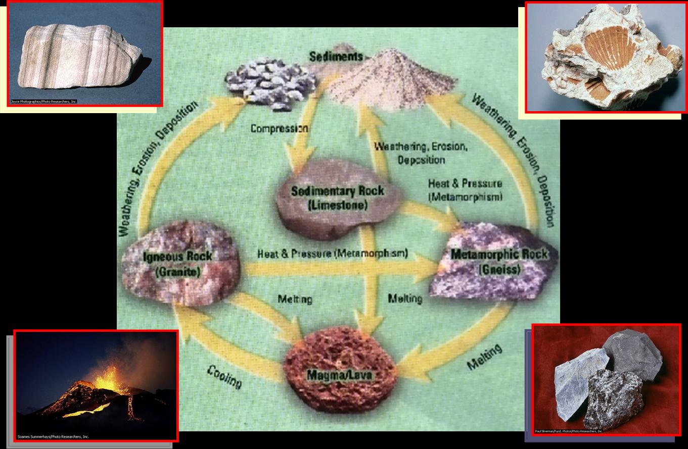 Detail Gambar Siklus Batuan Dan Penjelasannya Nomer 50