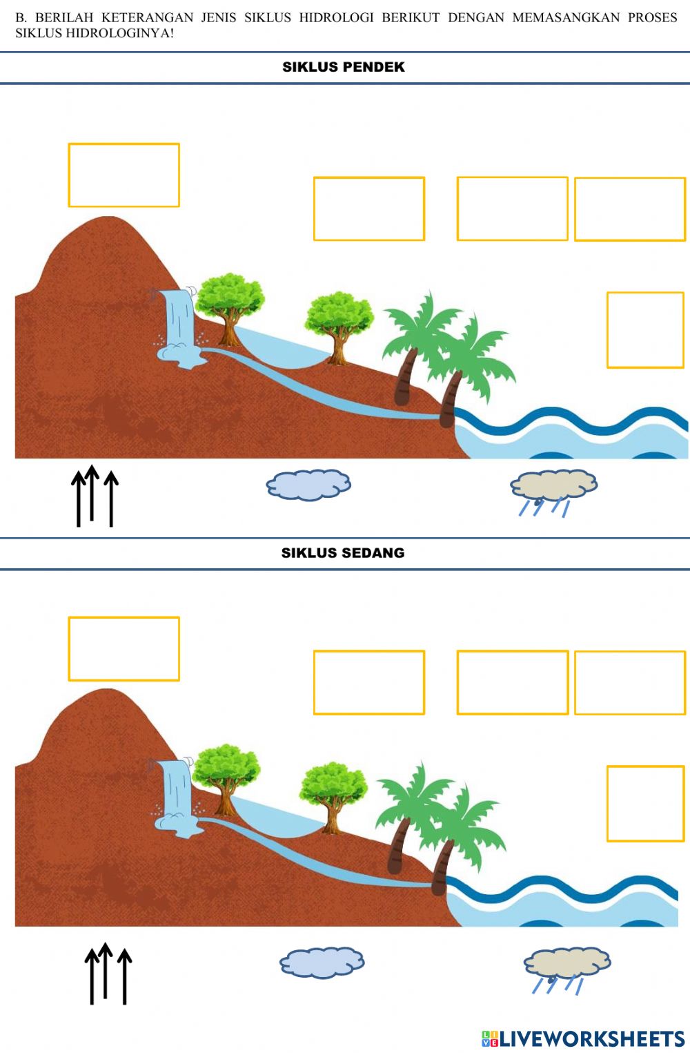 Detail Gambar Siklus Hidrologi Pendek Nomer 48