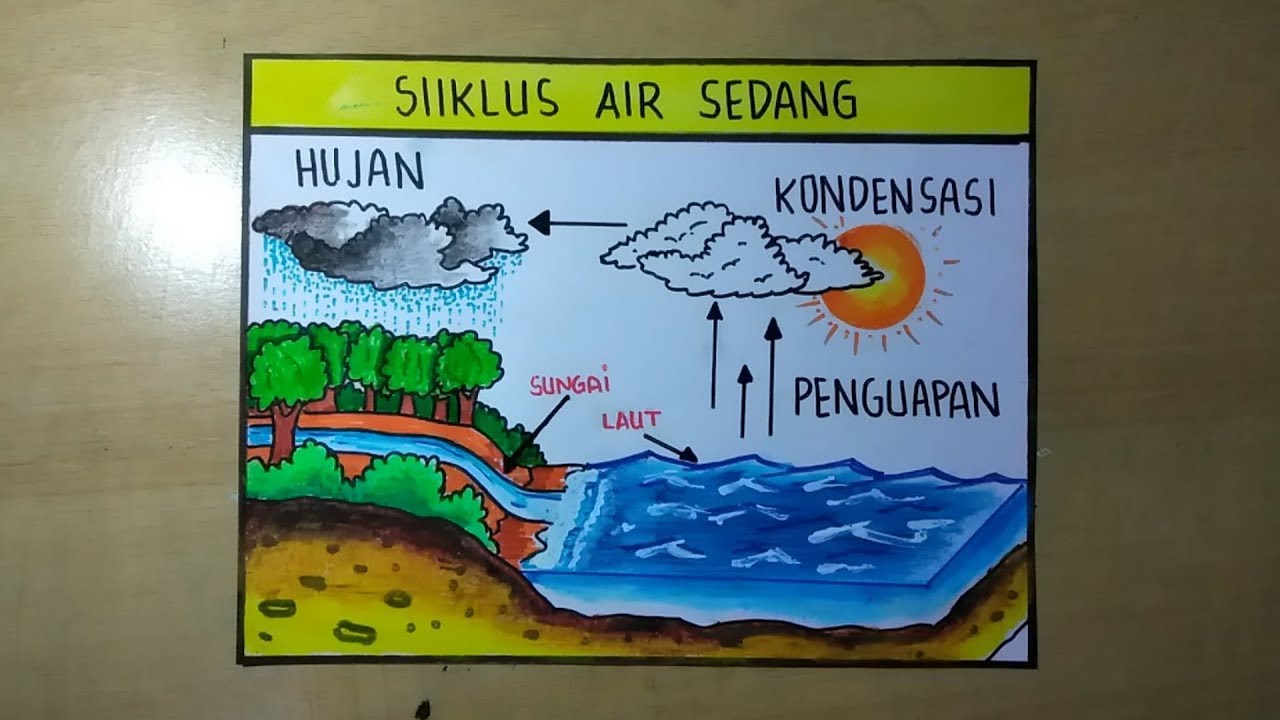 Detail Gambar Siklus Hidrologi Sedang Nomer 9