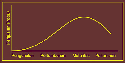 Detail Gambar Siklus Hidup Produk Nomer 23