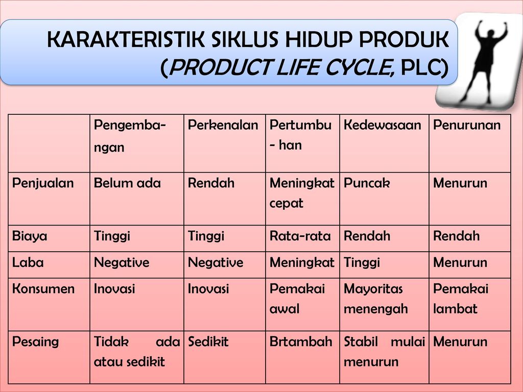 Detail Gambar Siklus Hidup Produk Nomer 49