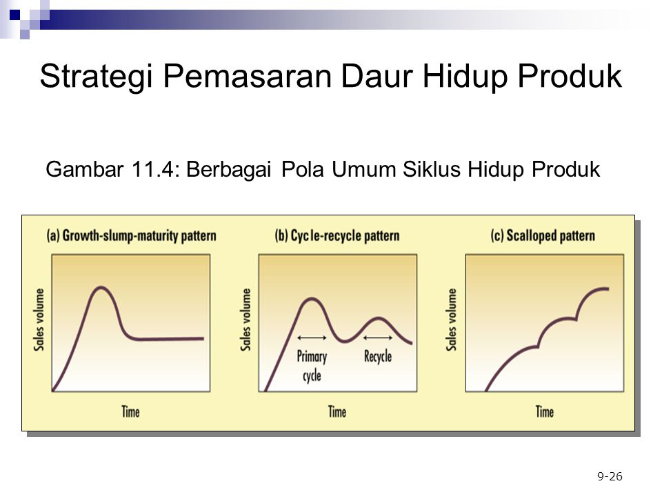 Detail Gambar Siklus Hidup Produk Nomer 50