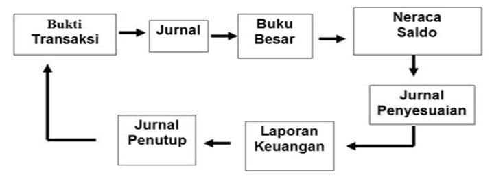 Gambar Siklus Keuangan - KibrisPDR