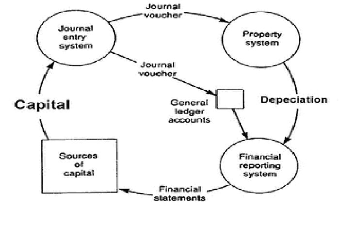 Detail Gambar Siklus Keuangan Nomer 11