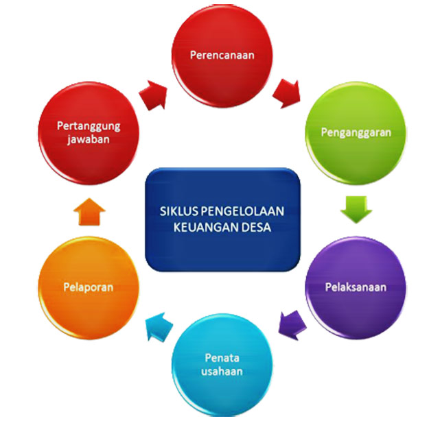 Detail Gambar Siklus Keuangan Nomer 4