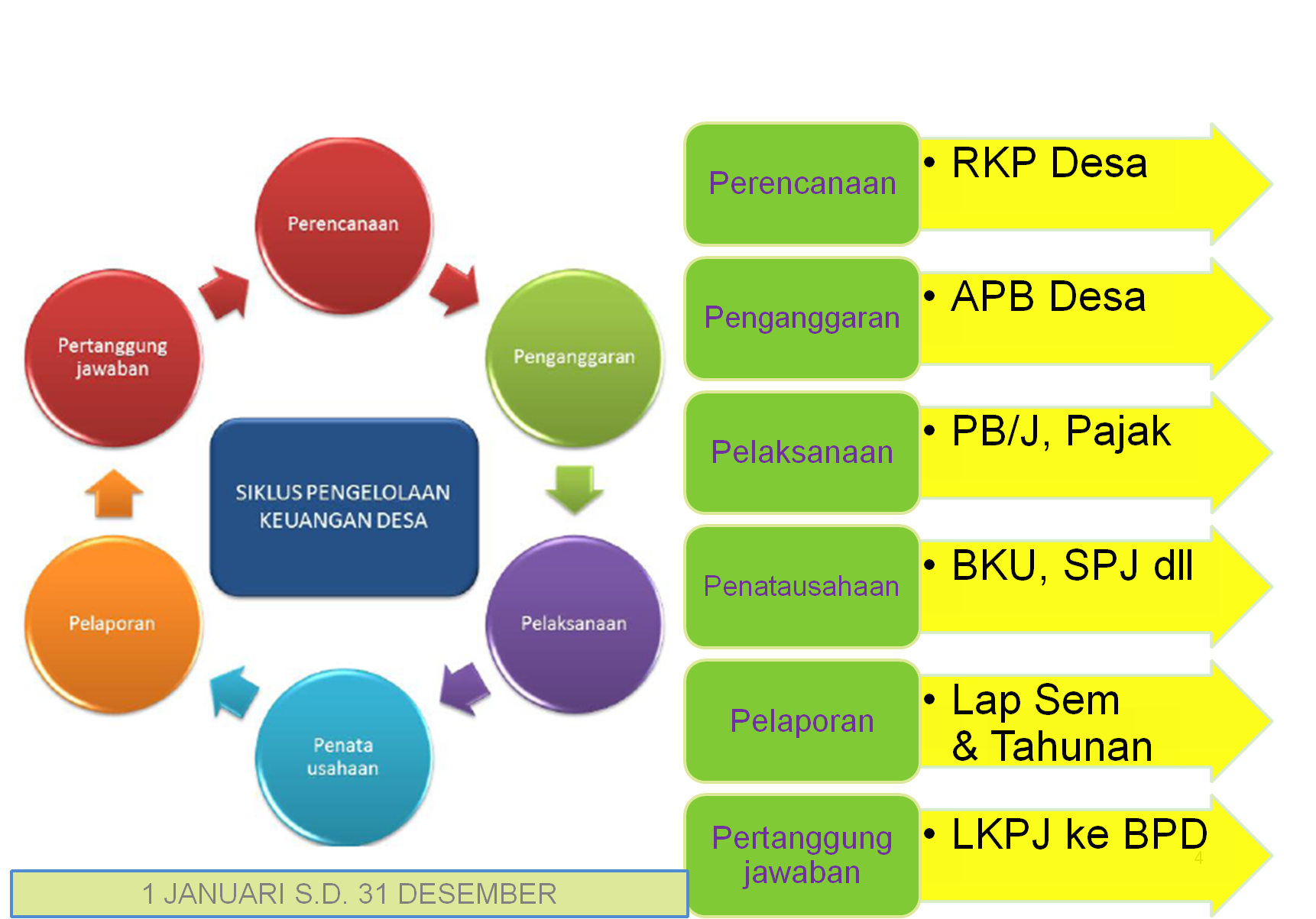 Detail Gambar Siklus Keuangan Nomer 27