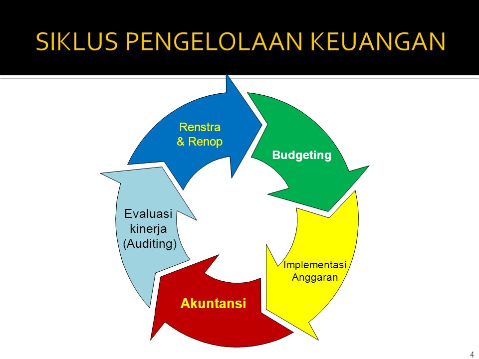 Detail Gambar Siklus Keuangan Nomer 32