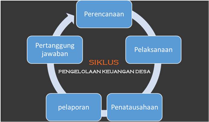 Detail Gambar Siklus Keuangan Nomer 5