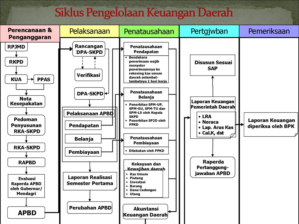 Detail Gambar Siklus Keuangan Nomer 33