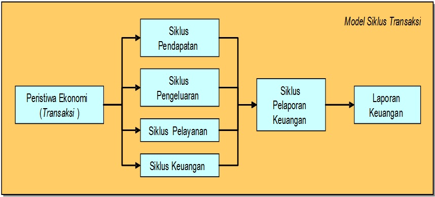 Detail Gambar Siklus Keuangan Nomer 45