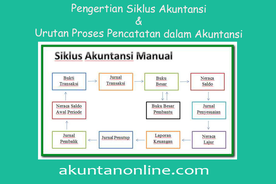 Detail Gambar Siklus Keuangan Nomer 47