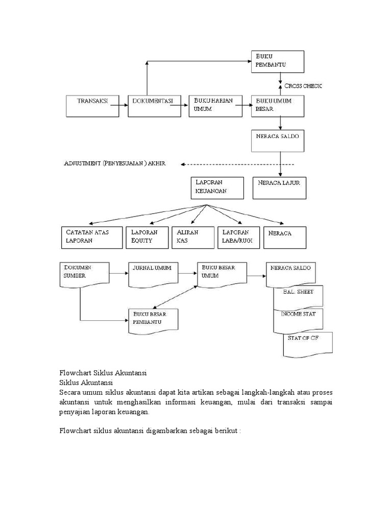 Detail Gambar Siklus Keuangan Nomer 48