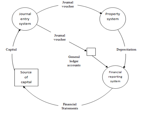 Detail Gambar Siklus Keuangan Nomer 8