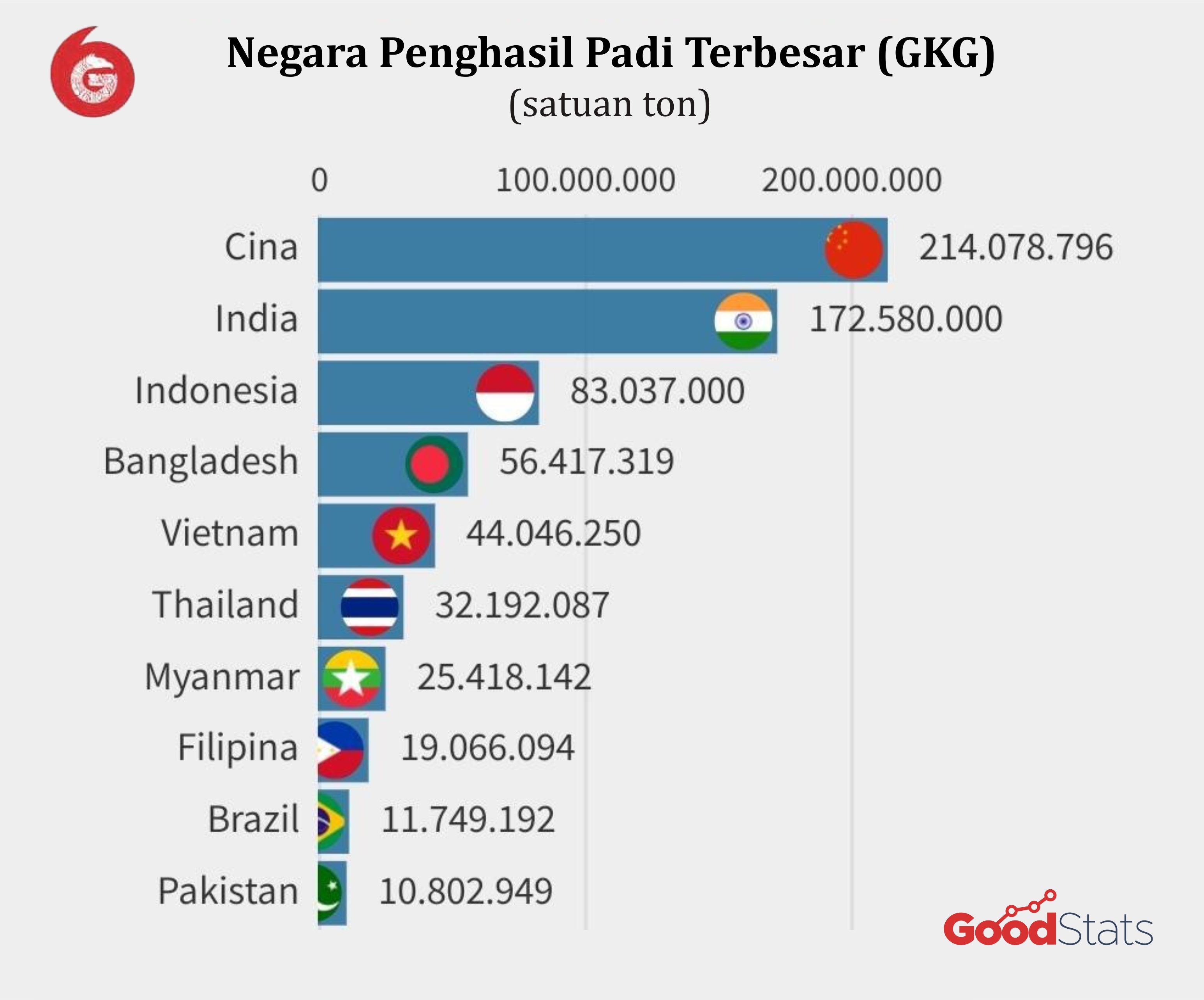 Detail Gambar Siklus Padi Menjadi Beras Nomer 42