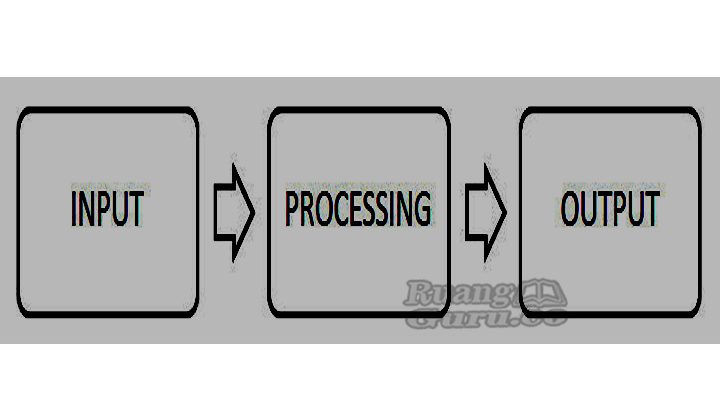 Detail Gambar Siklus Pengolahan Data Nomer 2