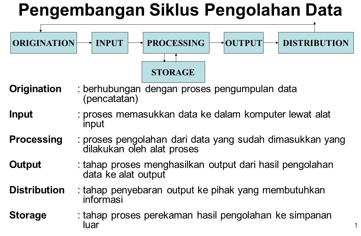 Detail Gambar Siklus Pengolahan Data Nomer 4