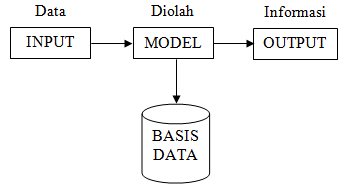 Detail Gambar Siklus Pengolahan Data Nomer 45