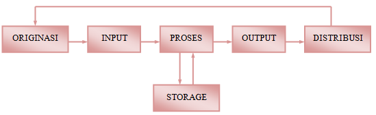 Detail Gambar Siklus Pengolahan Data Nomer 8