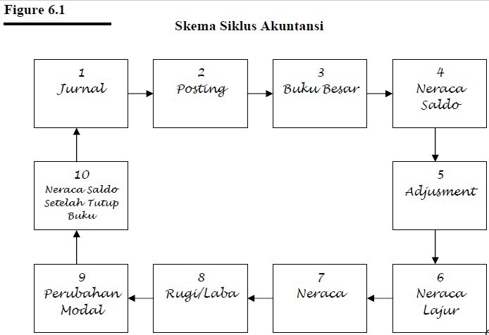 Detail Gambar Siklus Perusahaan Nomer 30