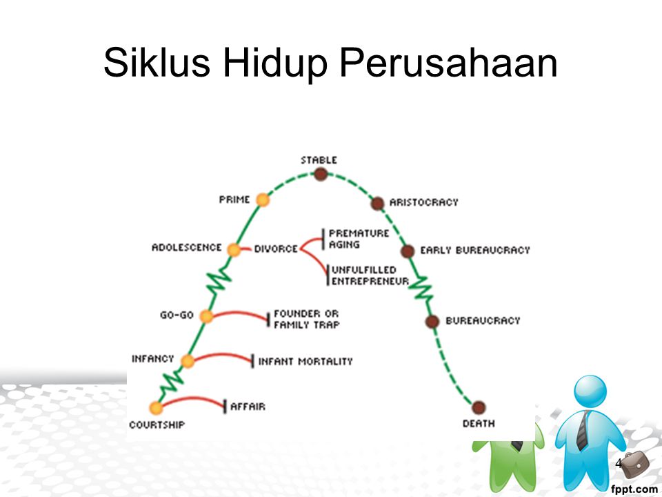 Detail Gambar Siklus Perusahaan Nomer 35