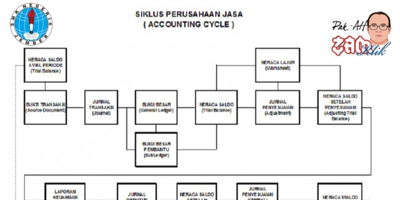 Detail Gambar Siklus Perusahaan Nomer 36