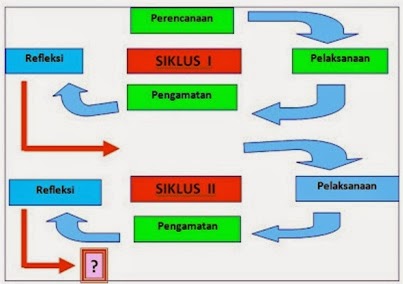 Detail Gambar Siklus Ptk Nomer 11