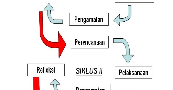 Detail Gambar Siklus Ptk Nomer 19