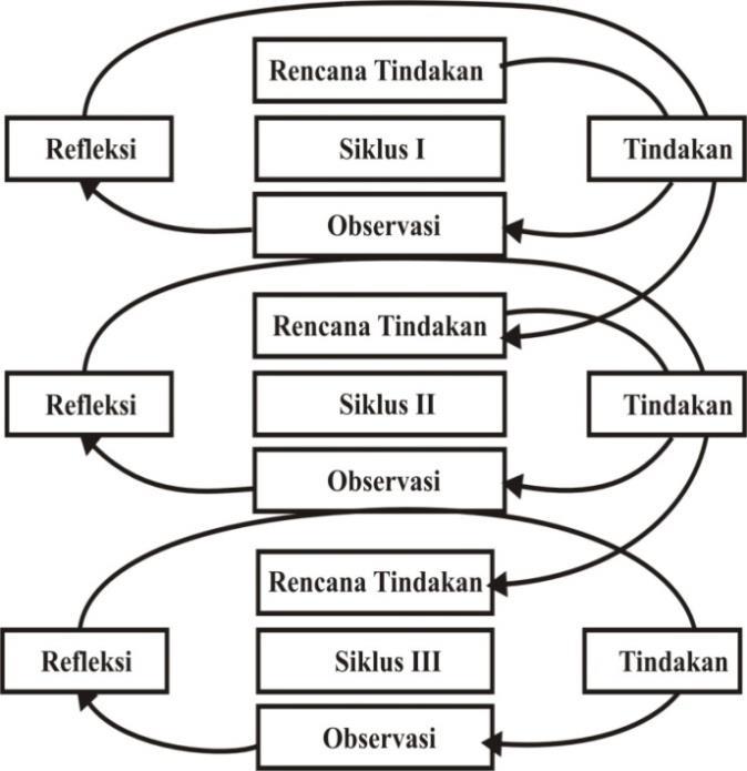 Detail Gambar Siklus Ptk Nomer 20
