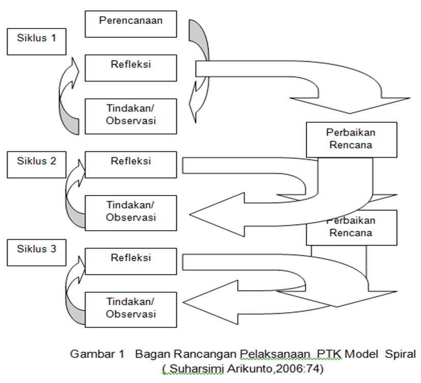 Detail Gambar Siklus Ptk Nomer 26